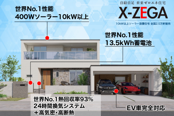 X-ZEGA　電気・ガス・ガソリンを買わない生活へ