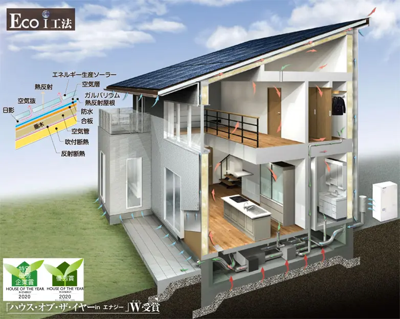 イシンホームのEco-i工法