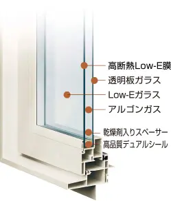 「Low-Eアルゴンガス入りガラス」